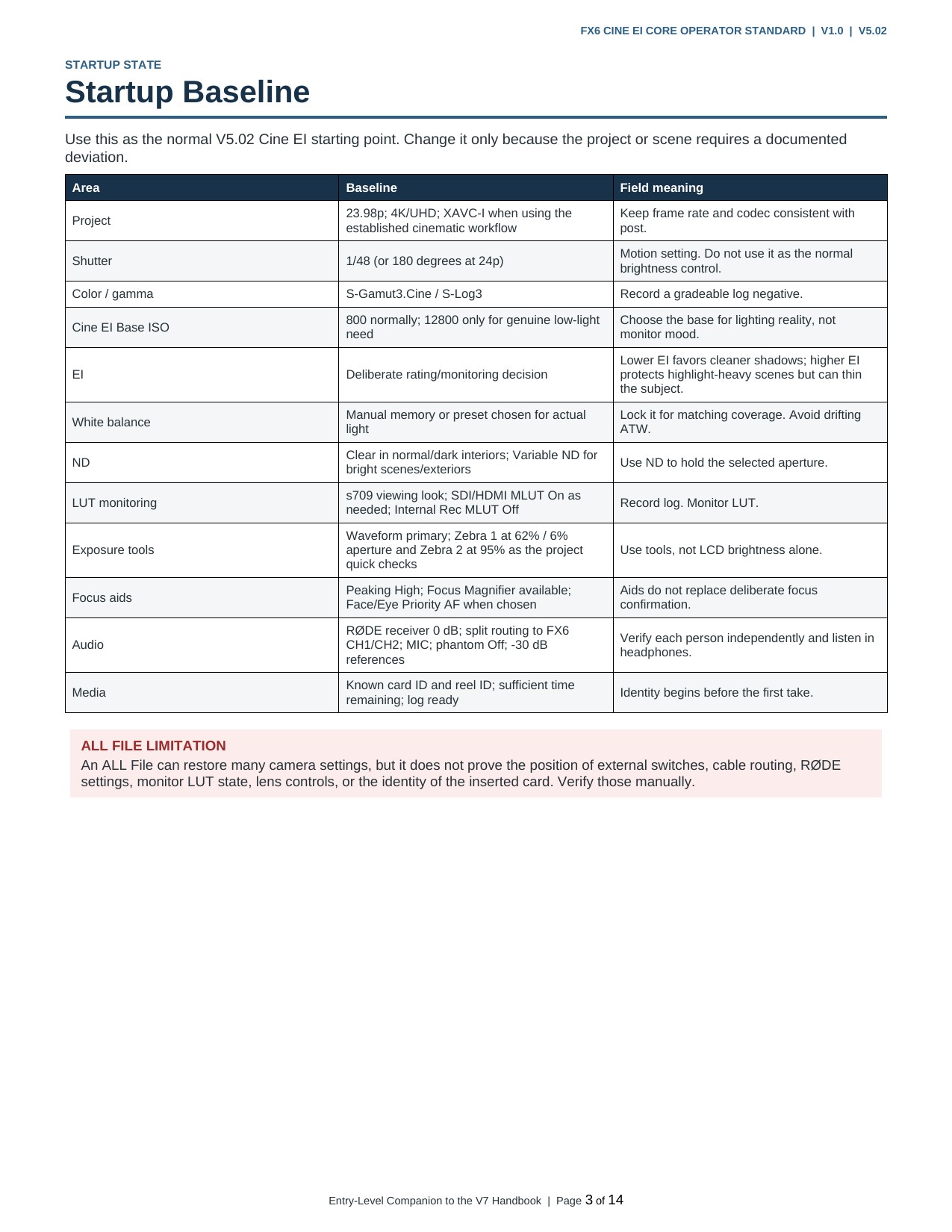 FX6 Cine EI Core Operator Standard - page 3 of 14