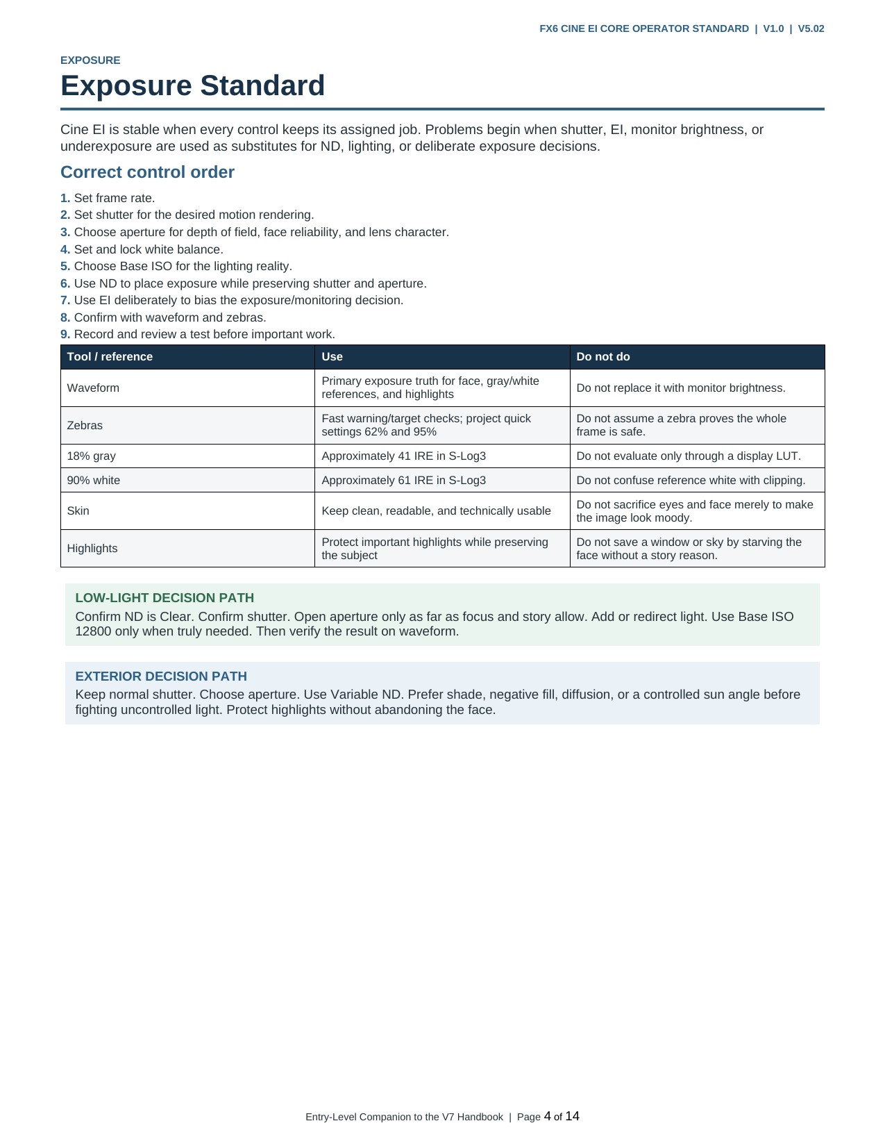 FX6 Cine EI Core Operator Standard - page 4 of 14