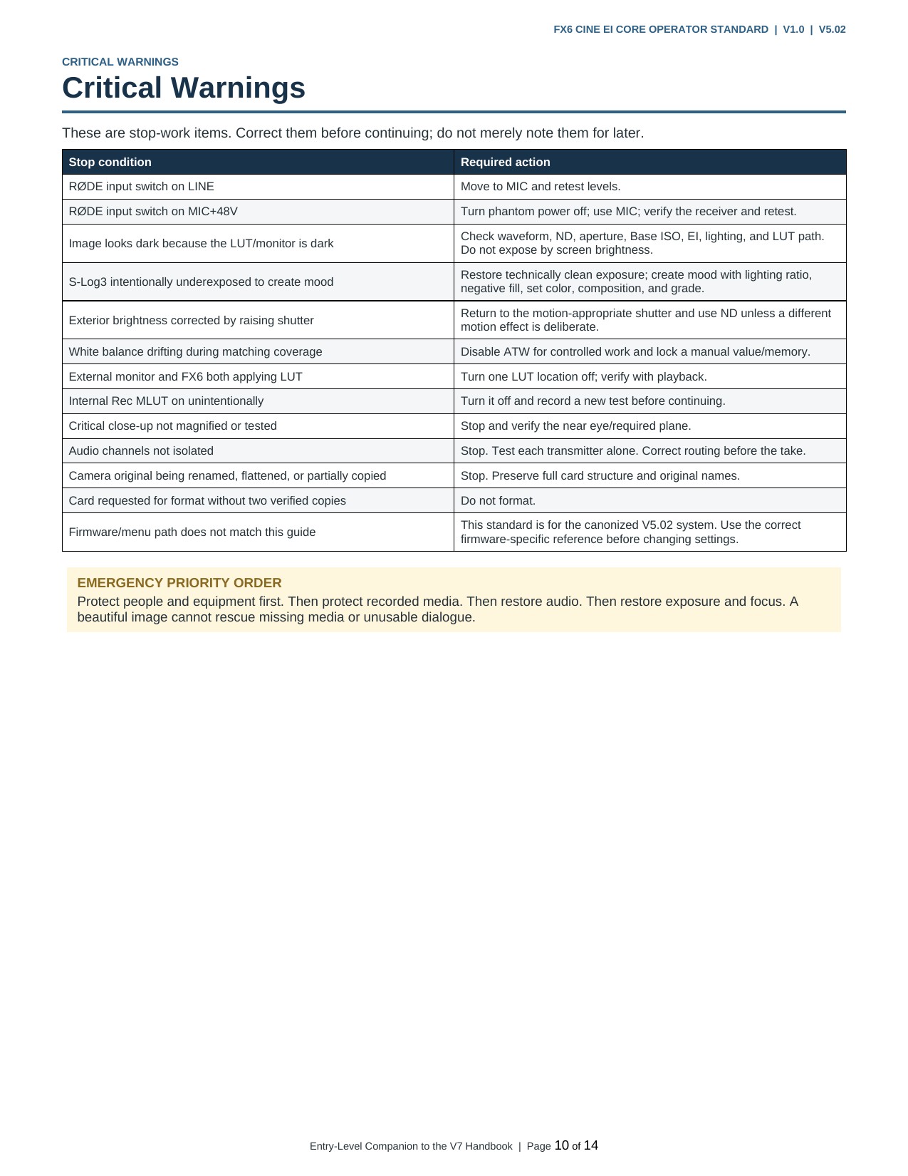 FX6 Cine EI Core Operator Standard - page 10 of 14