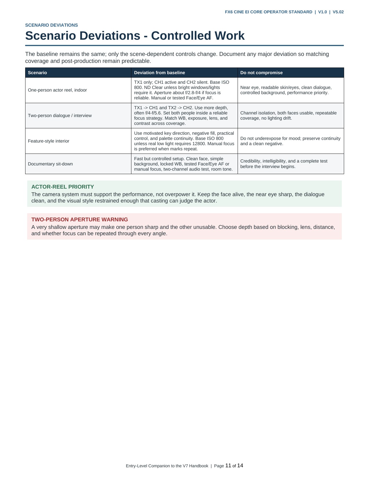 FX6 Cine EI Core Operator Standard - page 11 of 14